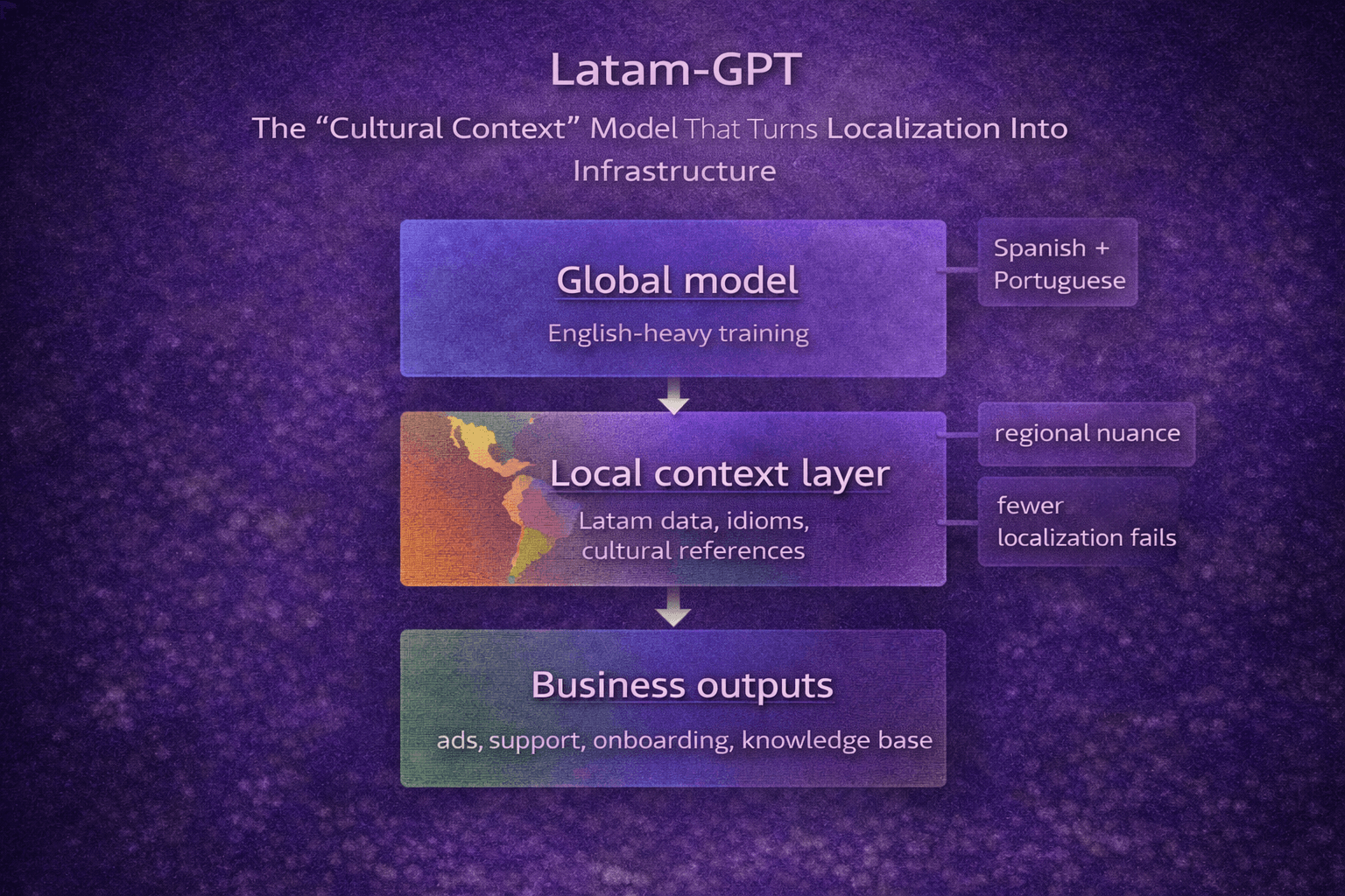Latam-GPT: The “Cultural Context” Model That Turns Localization Into Infrastructure