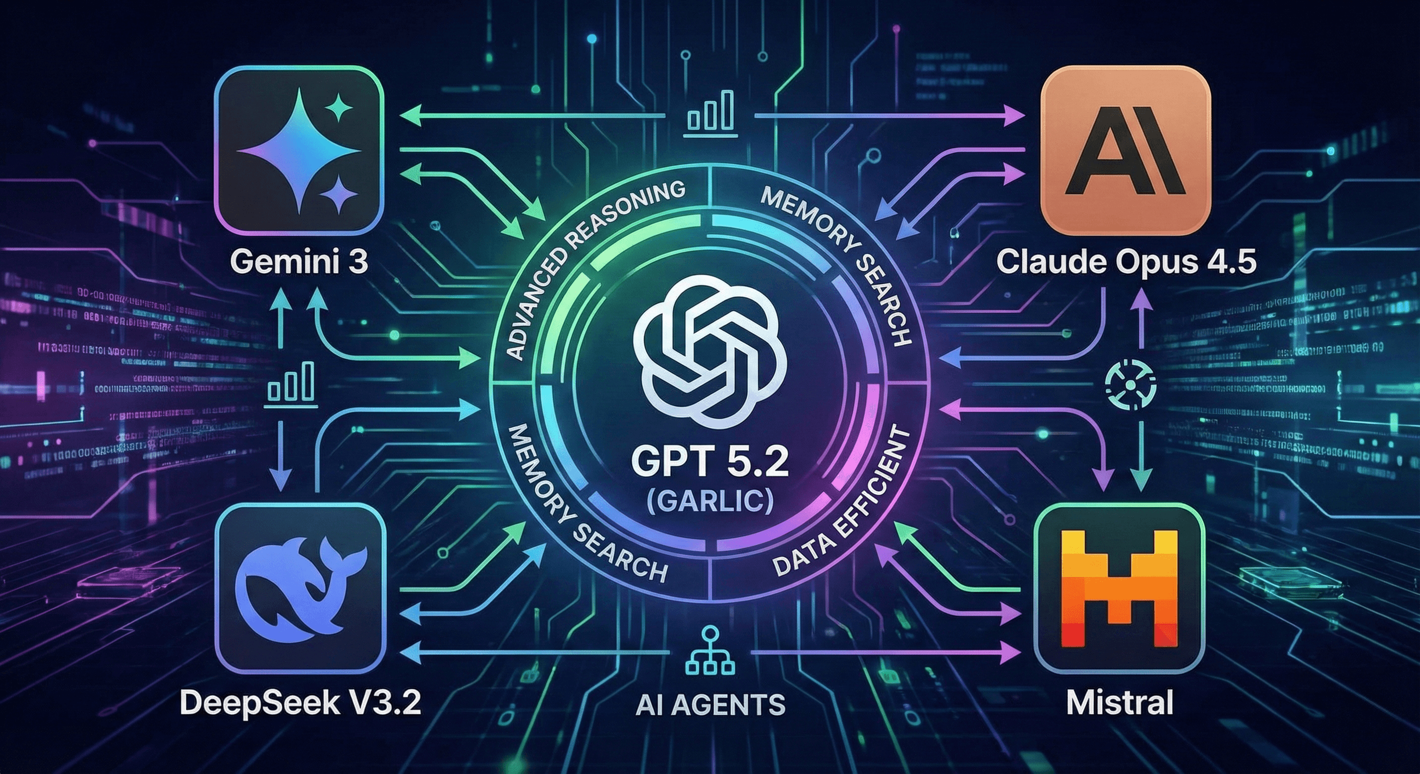 GPT 5.2 Rumors: What OpenAI’s Next Model Could Mean For Your AI Stack