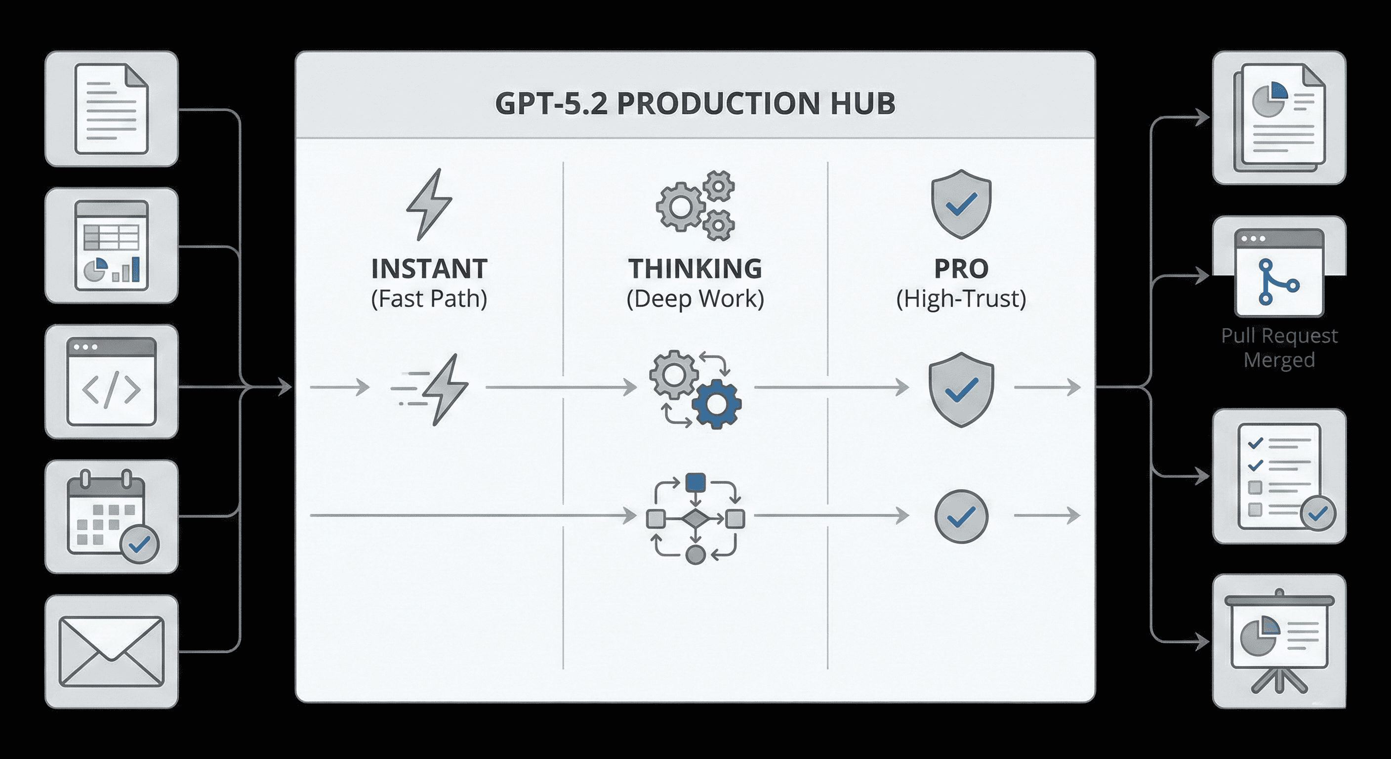 ChatGPT 5.2 Is Here: The Release That Turns “Chat” Into A Real Work Engine