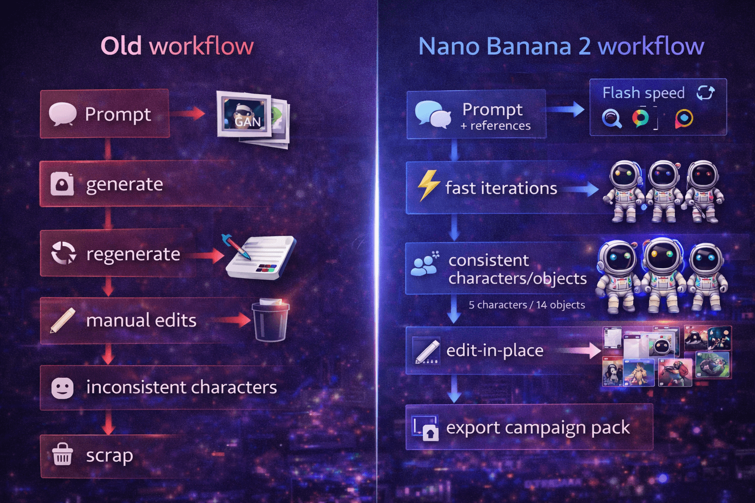 Nano Banana 2: Google’s Flash-Speed Image Model That Turns “Creative Production” Into a Button