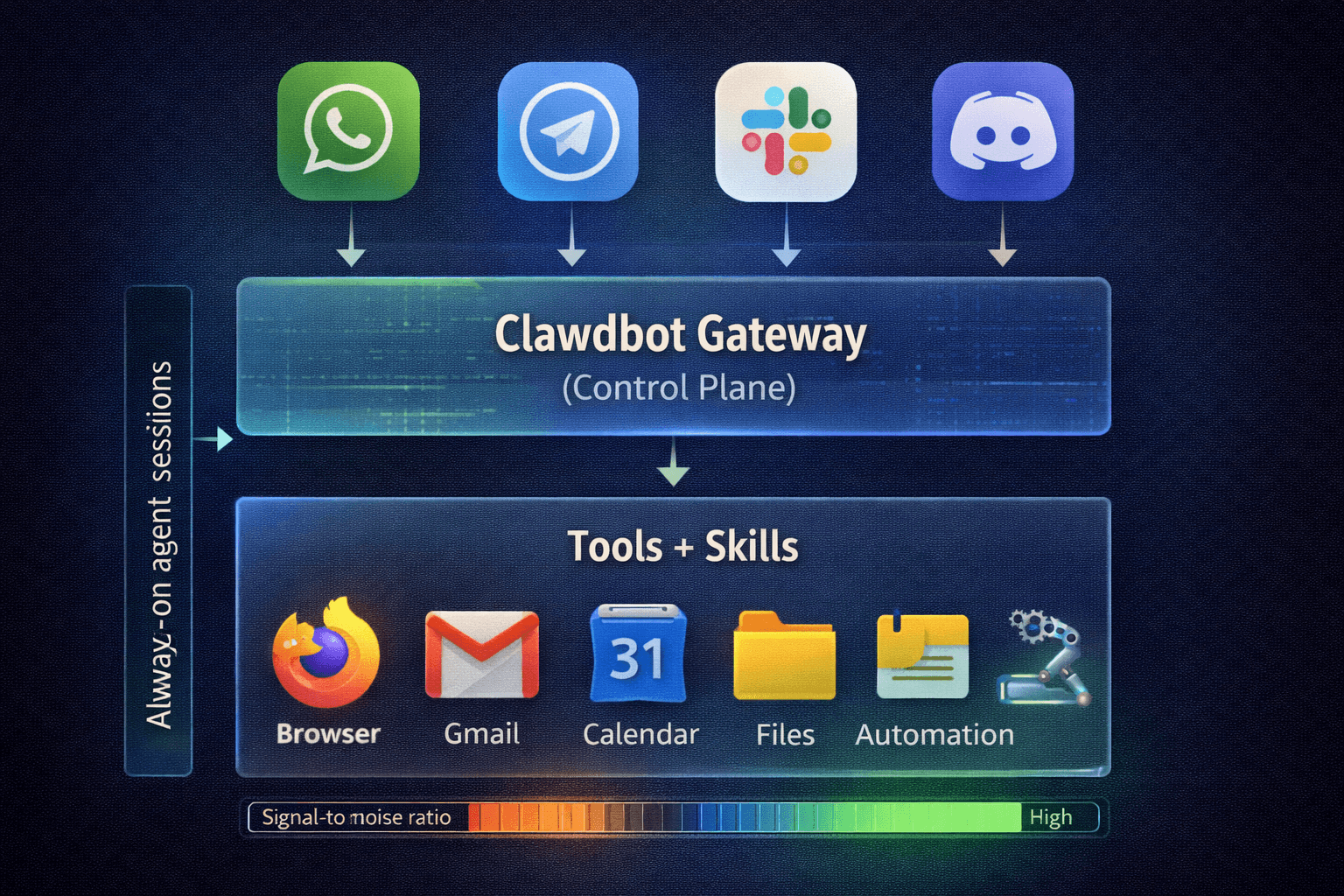 Clawdbot: The Self-Hosted AI Assistant That Actually Does Things (Across WhatsApp, Telegram, Slack, and More)