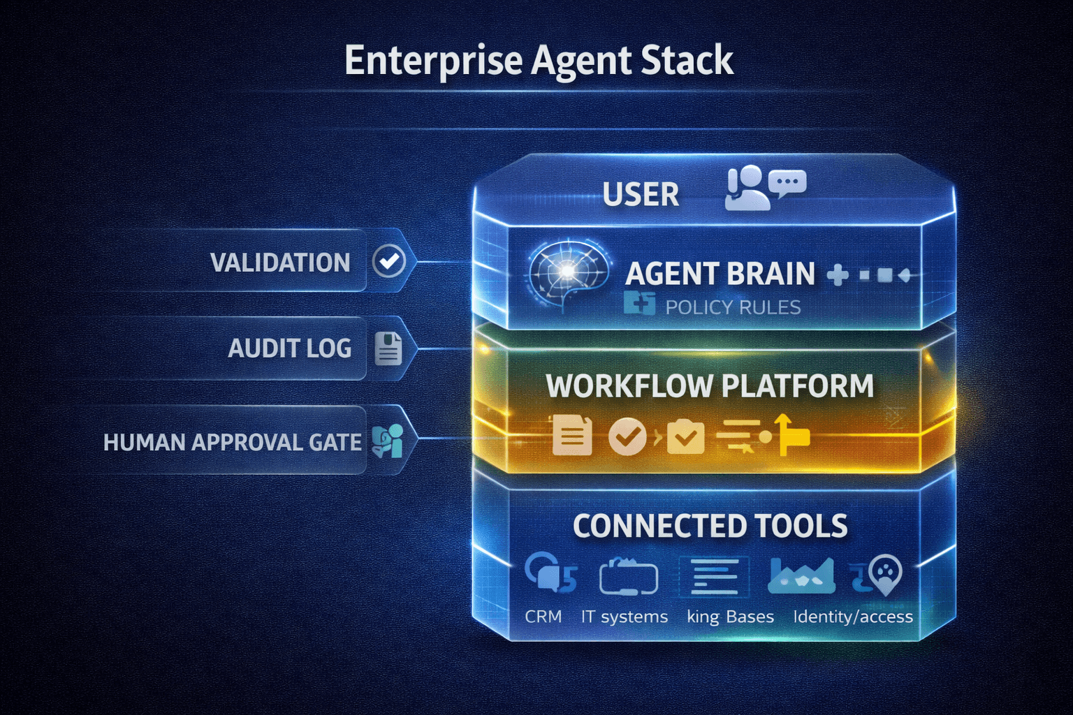 OpenAI + ServiceNow Agents: Why “Enterprise AI” Just Got Real