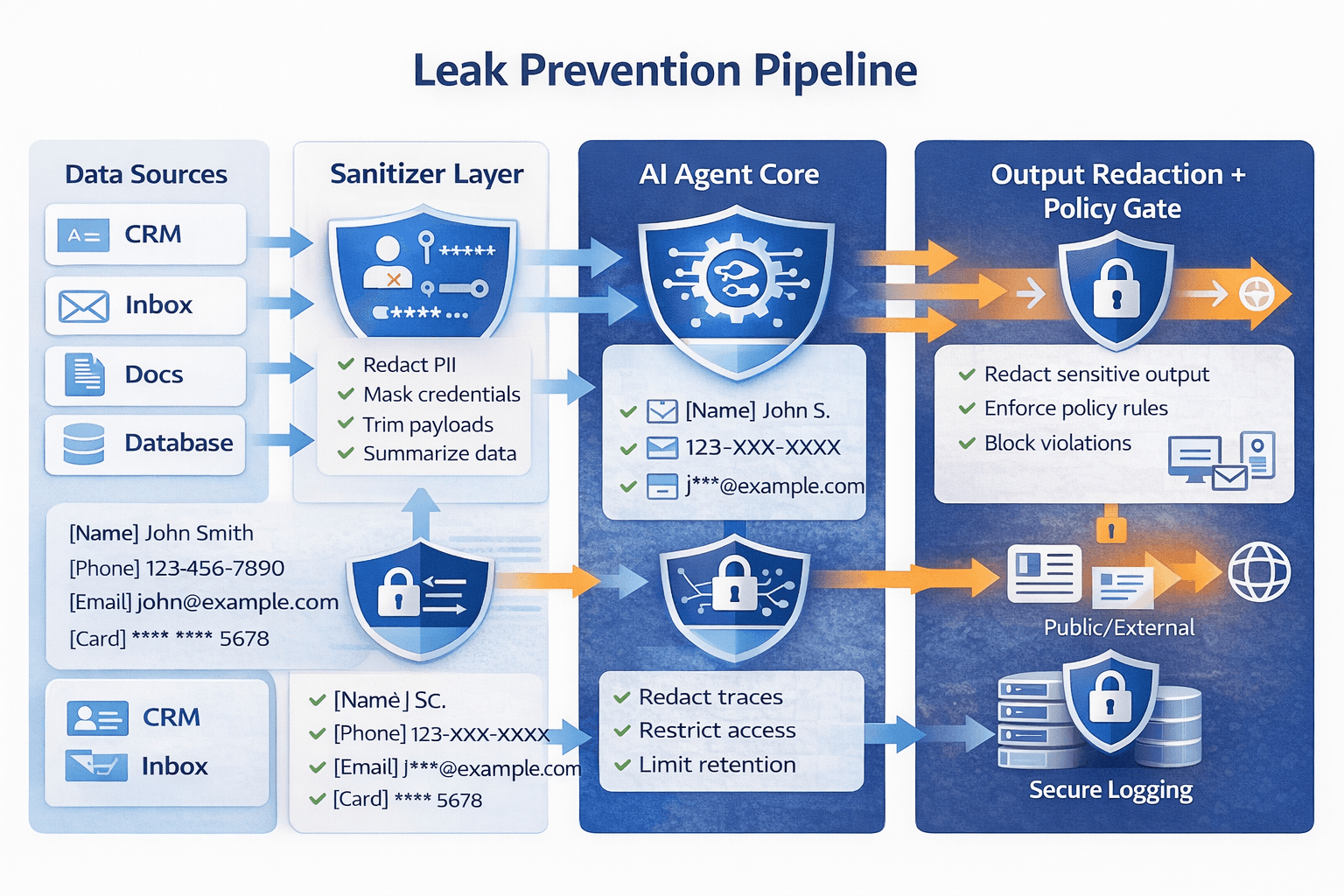 AI Agent Data Leakage 2026: How Sensitive Info Escapes Through Prompts, Tools, Logs, and “Helpful” Outputs