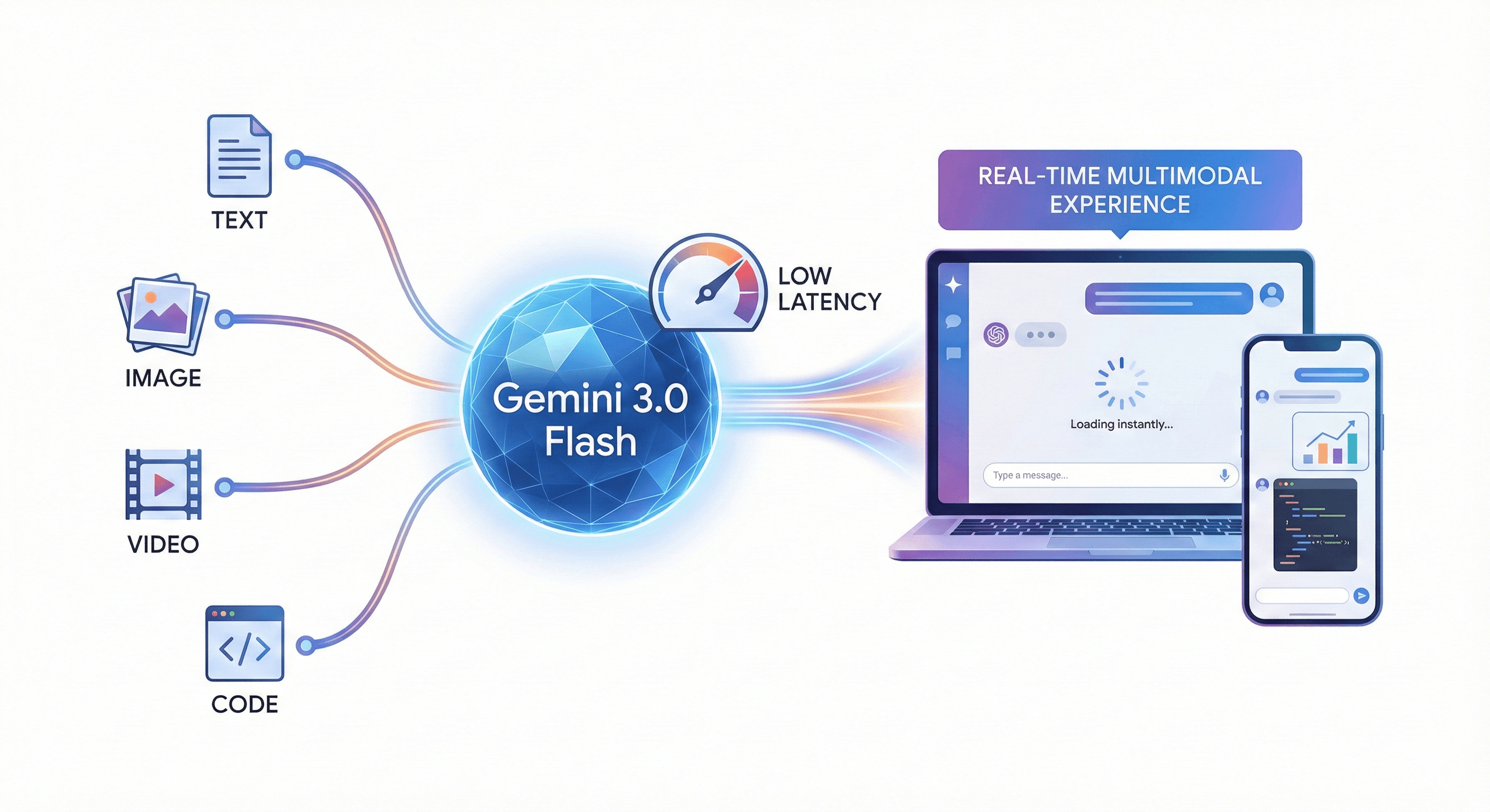 Gemini 3.0 Flash: Real Time Multimodal Intelligence For Agentic Apps