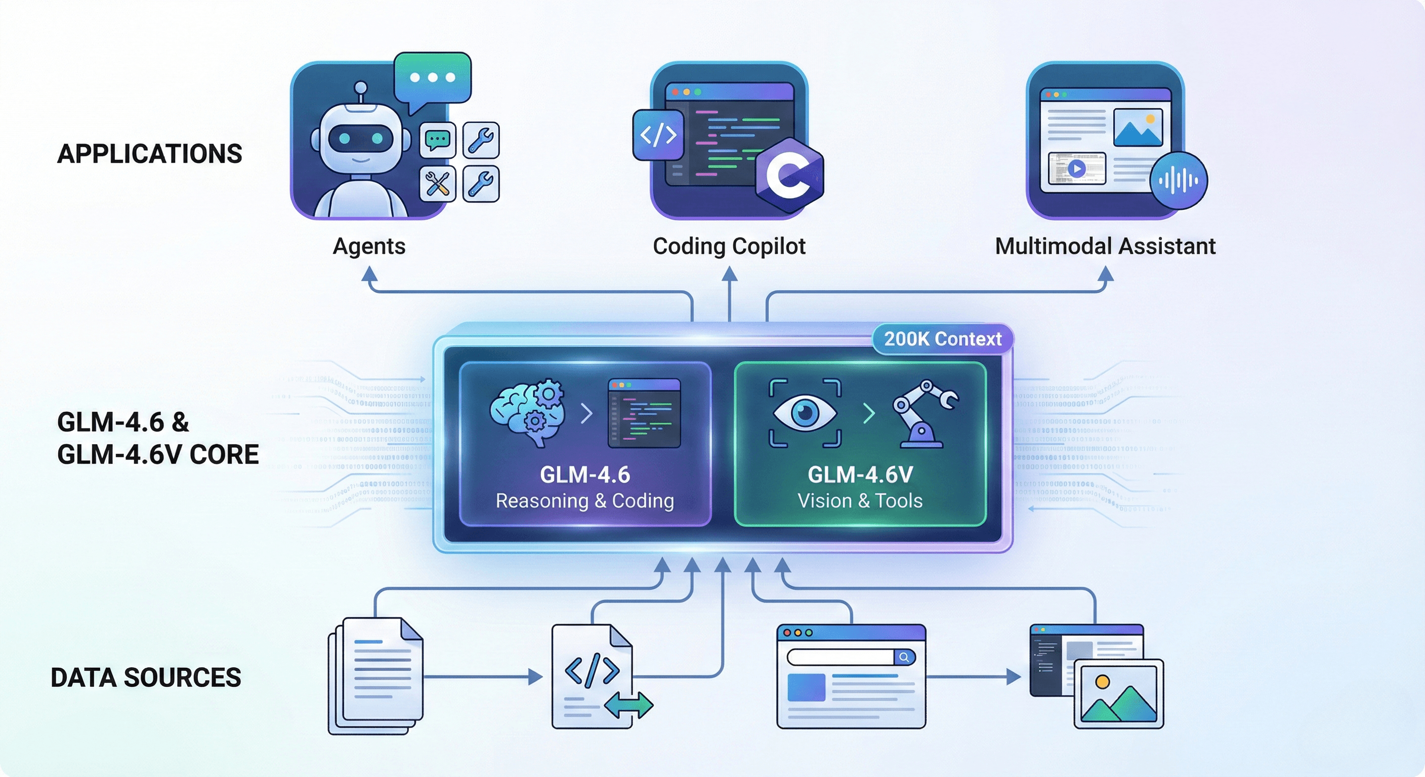 GLM-4.6: China’s Flagship Reasoning Model For Agents, Coding And Multimodal AI
