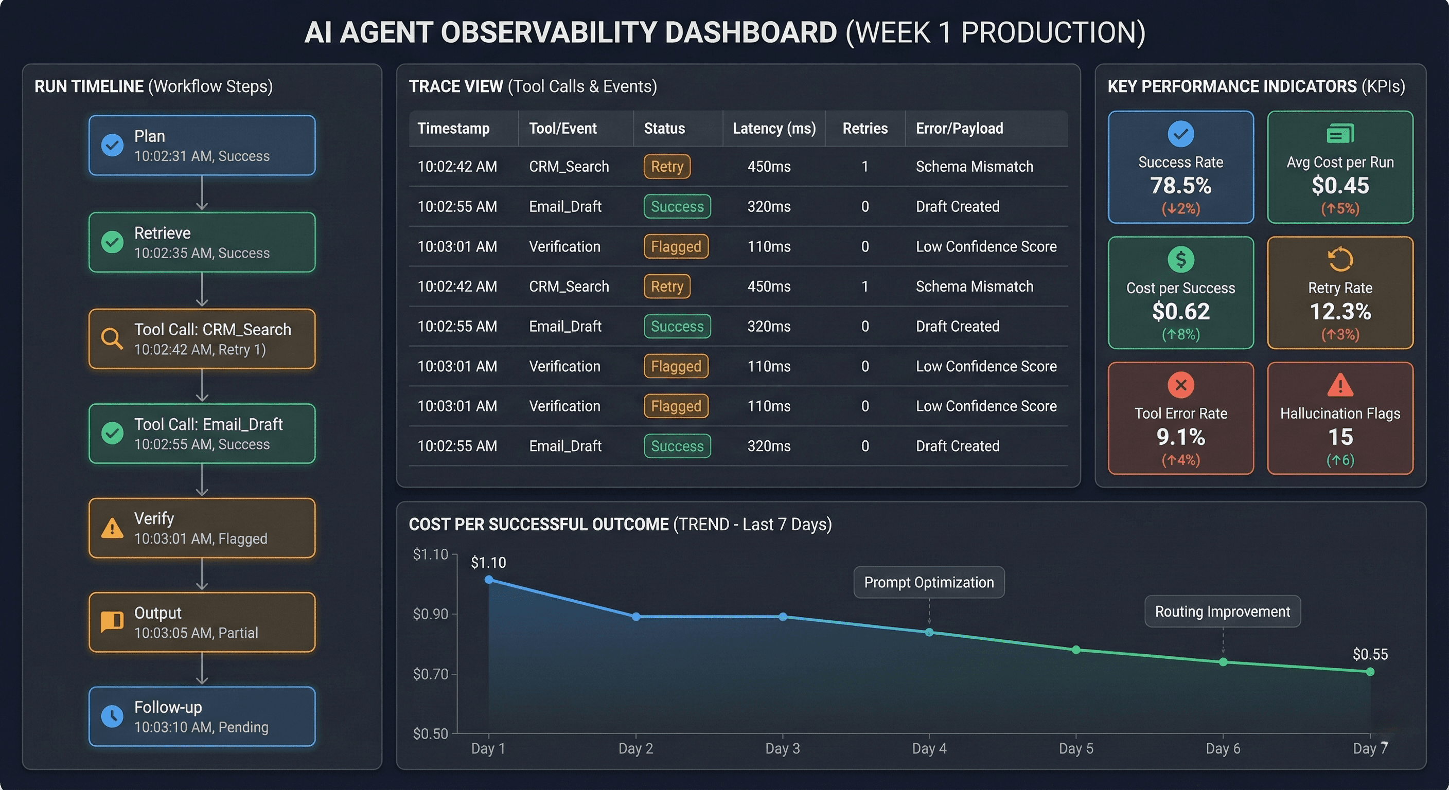 Agent Observability 2026: How to Monitor, Debug, and Improve AI Agents in Production